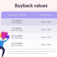 Mi Xiaomi Smart Upgrade Buyback Values