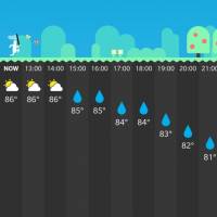 carrot-weather-3