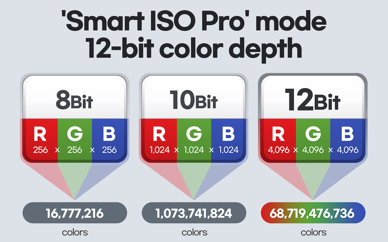 Samsung Smart ISO Pro Mode ISOCELL HM3