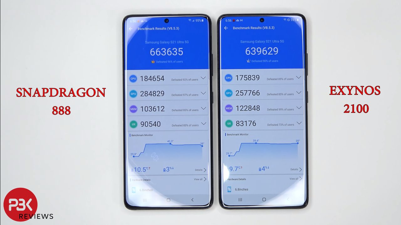 Galaxy S21 Ultra Snapdragon 888 Vs Exynos 2100 Benchmark Test Android Community