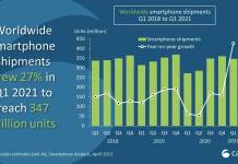 Q1 2021 Worldwide Smartphone Shipments