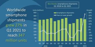 Q1 2021 Worldwide Smartphone Shipments