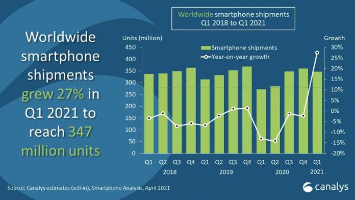 Q1 2021 Worldwide Smartphone Shipments