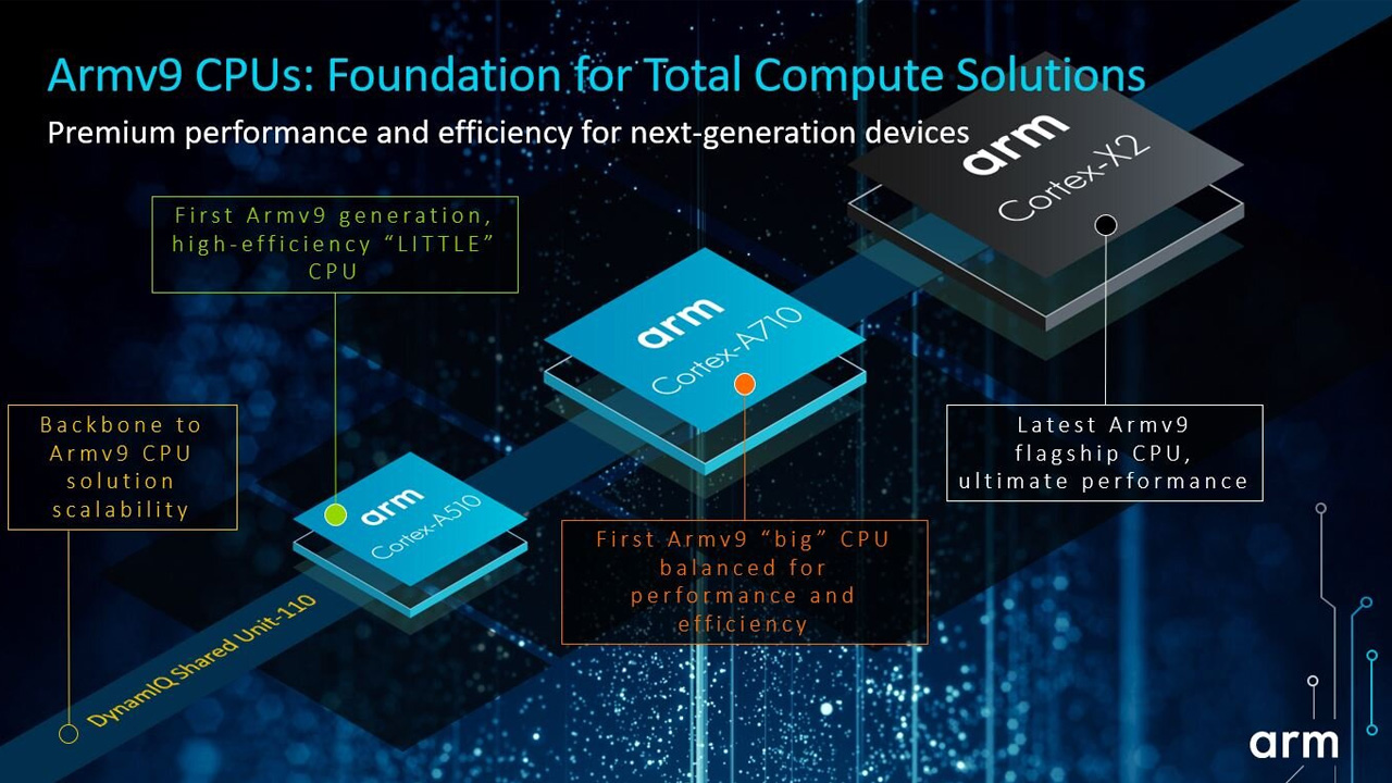 Arm reveals new age CPU and GPU suite for 2022 phones - Android Community