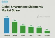 Global Smartphone Shipments Market Share Q1 2021