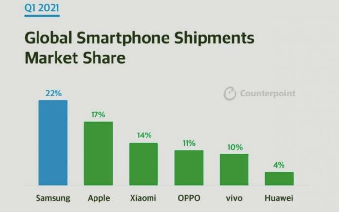 Global Smartphone Shipments Market Share Q1 2021