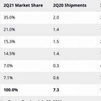 Chromebook and Tablet Growth Q2 2021