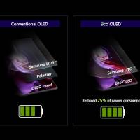 Samsung-Galaxy-Z-Fold-3-Eco-square-OLED_img2