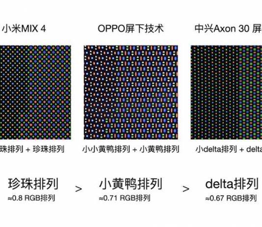 Xiaomi MIX4 Under Display Camera Display