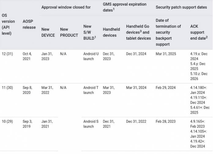 Android 12 stable update will be released soon, here’s when exactly