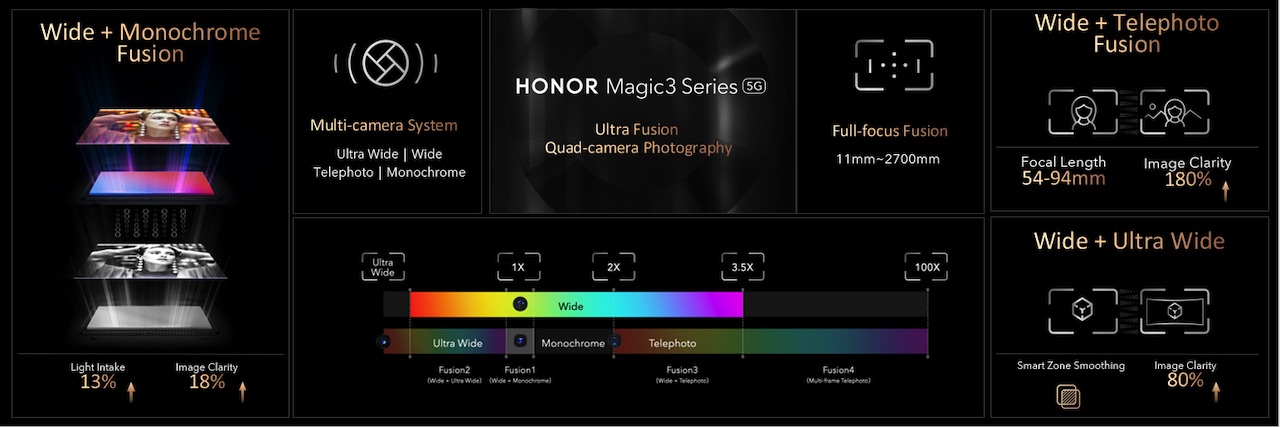 HONOR Magic 3 Series Features