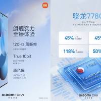 Xiaomi Civi Price