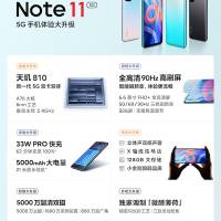 Xiaomi Redmi Note 11 Features