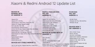 Xiaomi Redmi Android 12 Update