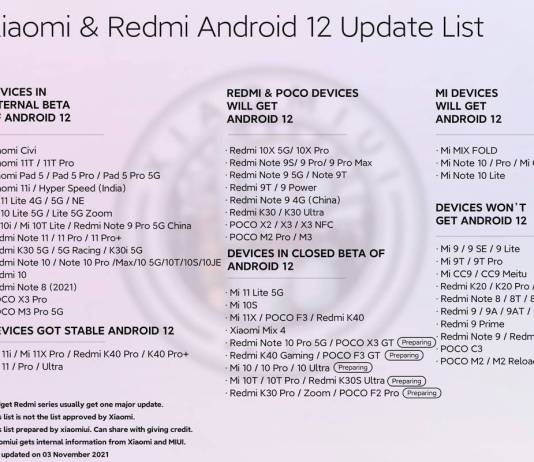 Xiaomi Redmi Android 12 Update