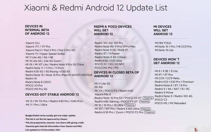 android 12 redmi phones list