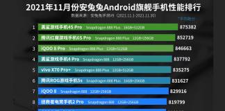 AnTuTu November 2021 Best Performing Phones