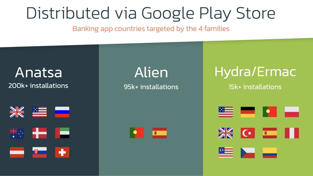 Trojan targeted dozens of games on Google Play