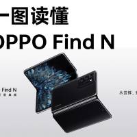 OPPO Find N Details