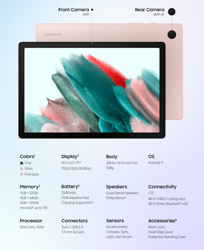 Samsung Galaxy Tab A8 Specs Infographic